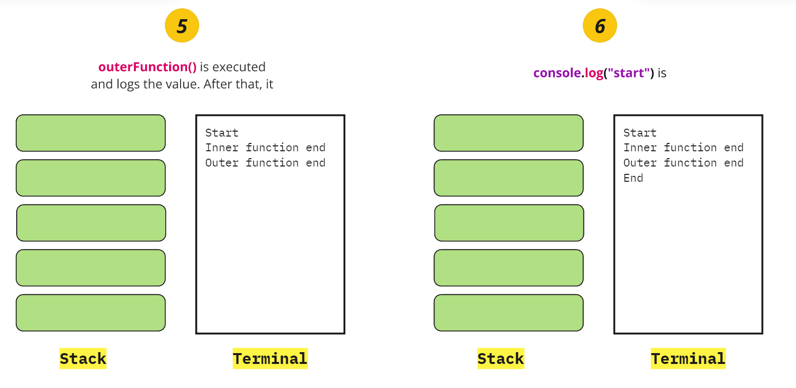 Example Stack